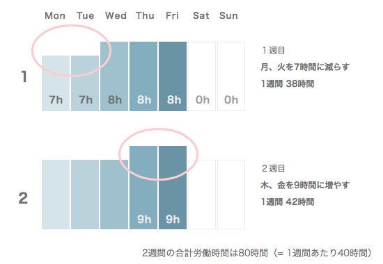 変形 労働 時間 制